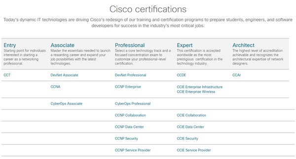 Certifikácia Cisco - ALEF Training